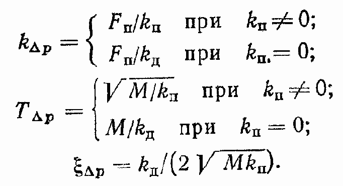 Гидравлические исполнительные устройства