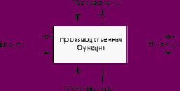 Введение в CALS-технологии