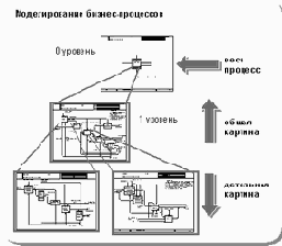 Введение в CALS-технологии