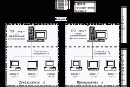 Введение в CALS-технологии
