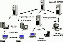 Введение в CALS-технологии