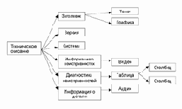 Введение в CALS-технологии