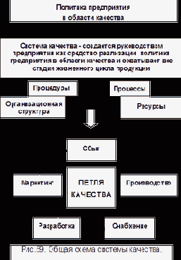 Введение в CALS-технологии