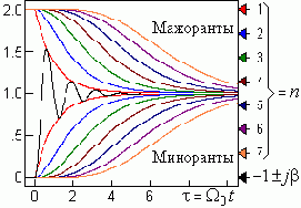 <title>(.*)</title>