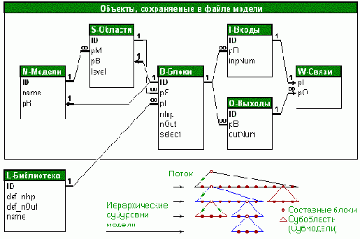 XML  