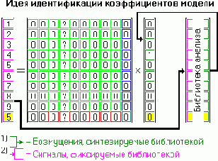 Идентификация моделей
