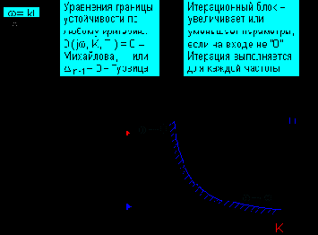 Построение областей устойчивости - D-разбиение